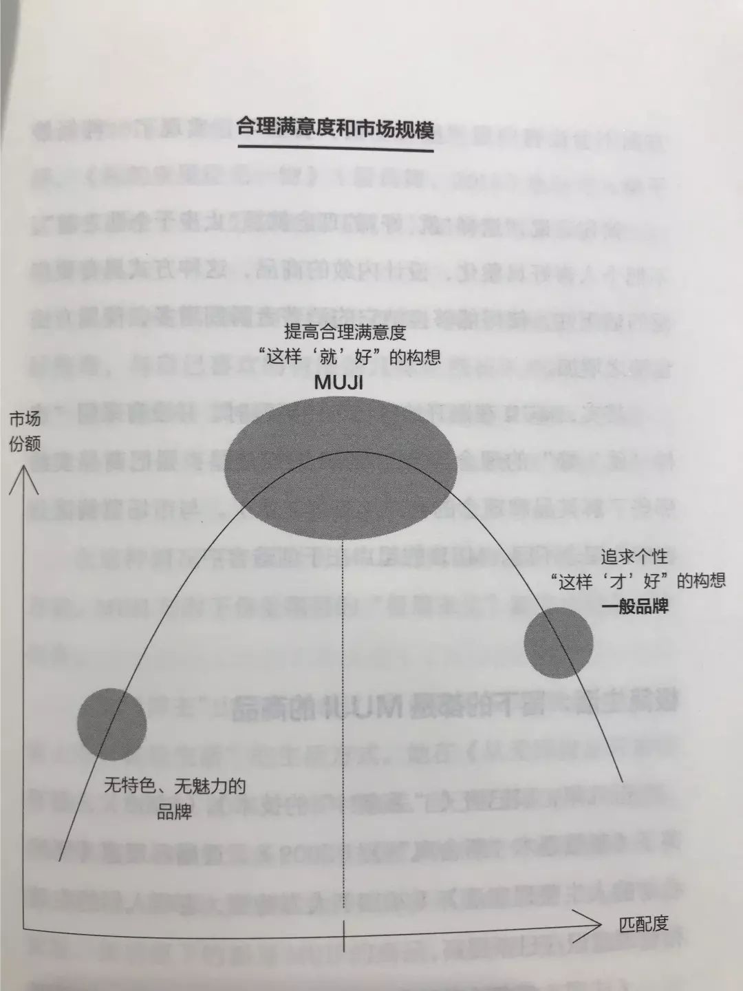 “价格的重新审视”，把降价说的这么优雅，也就是无印良品了