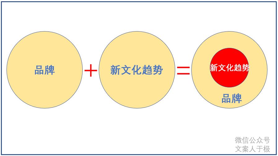 江小白、步履不停、许舜英，文案的第3种成功之道