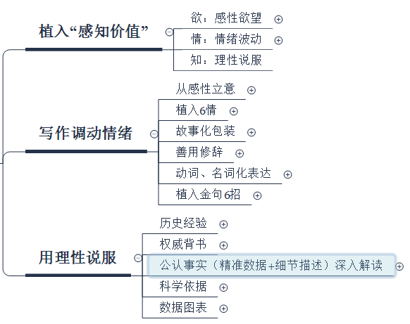 3个关键词，剖析文案写作的底层逻辑