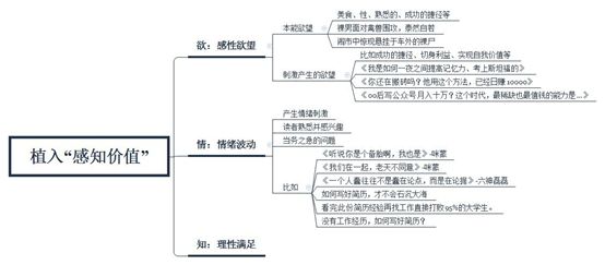 3个关键词，剖析文案写作的底层逻辑