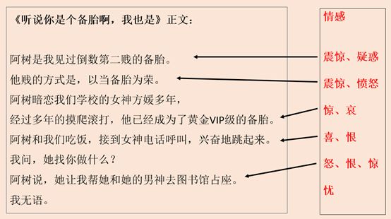 3个关键词，剖析文案写作的底层逻辑