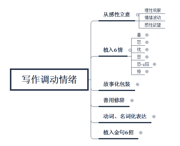 3个关键词，剖析文案写作的底层逻辑