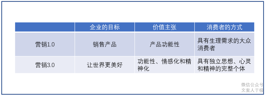 合格广告文案的内在逻辑