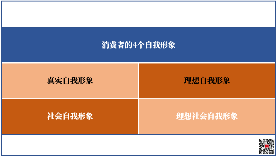 卖货文案策略：懂消费者的4个自我形象