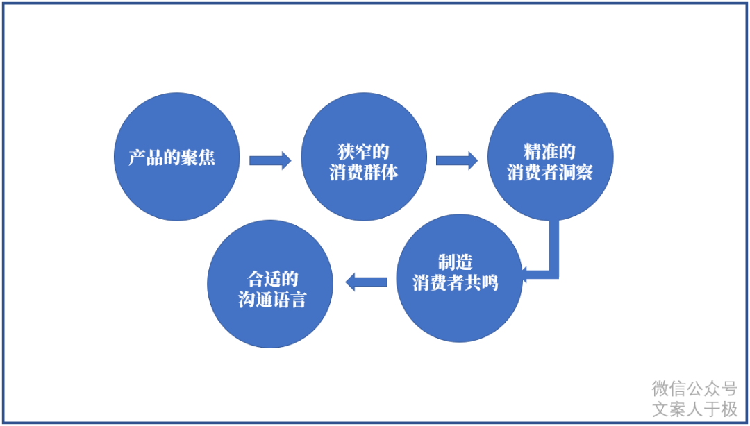 淘宝第一文案「步履不停」，到底牛在哪里？