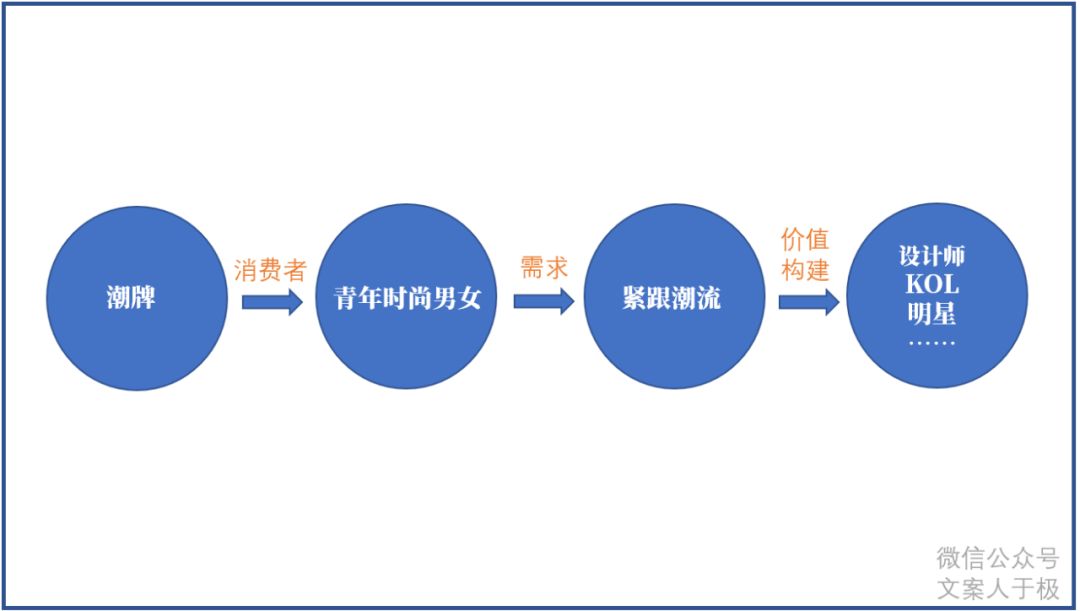 别让「营销新概念」害了你，「价值」才是一切营销的屠龙刀！