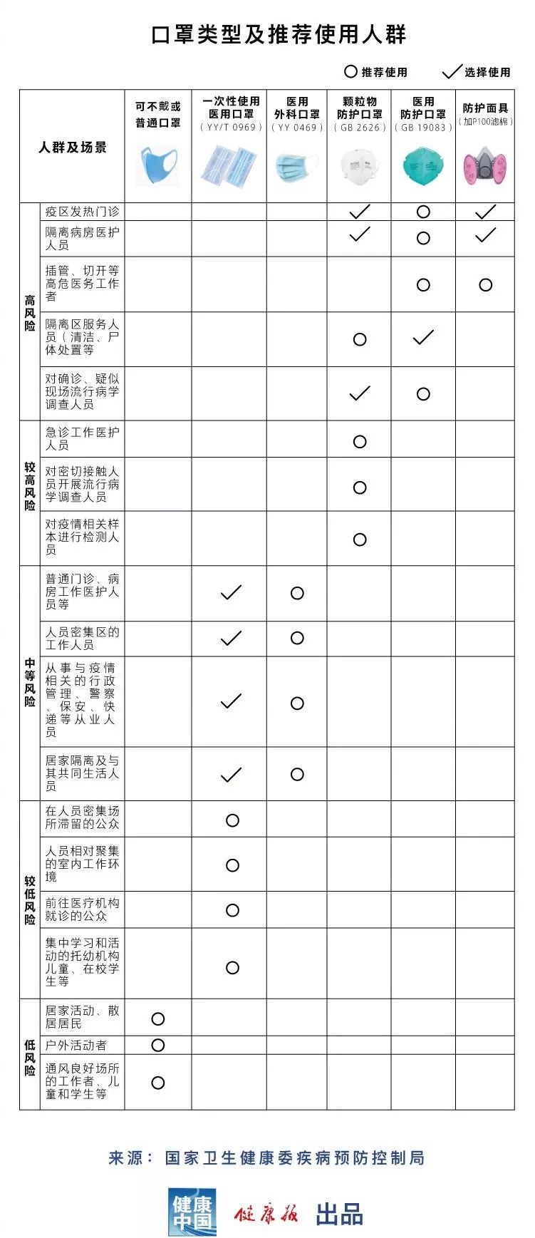 防病毒式成语大赏