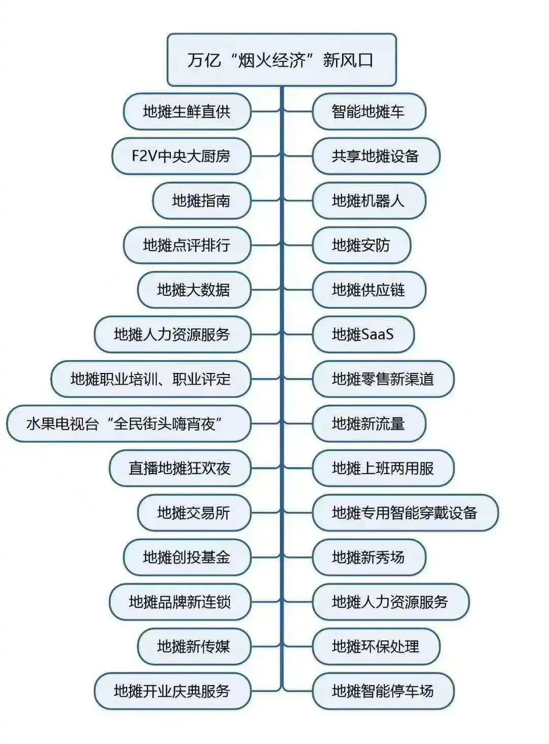 写啥文案，练摊儿去啊