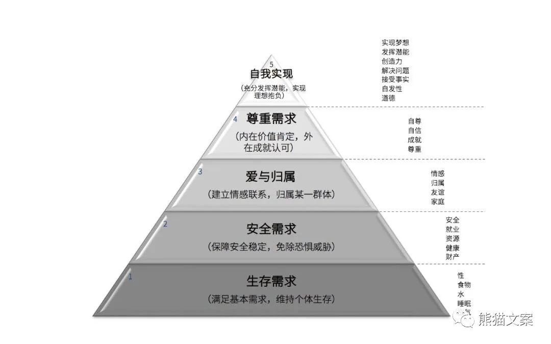 从几百部电影中提炼出5个营销模型，比教科书还实用