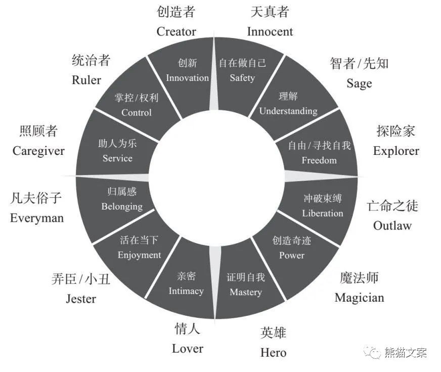 没有原型还想做品牌？别逗了！