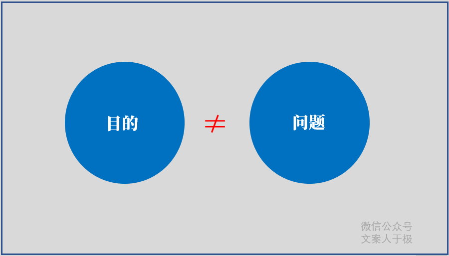 找到问题、解决问题，才是好文案第一重要的