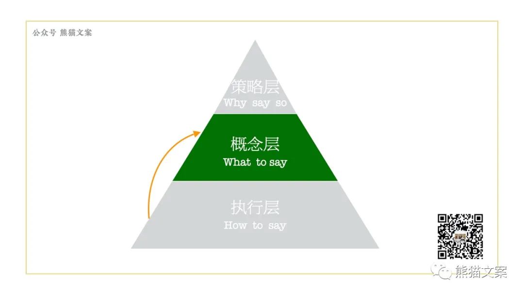 当我们看案例的时候，究竟在看什么？