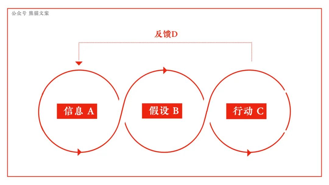 七大心智模型，让营销更高效！