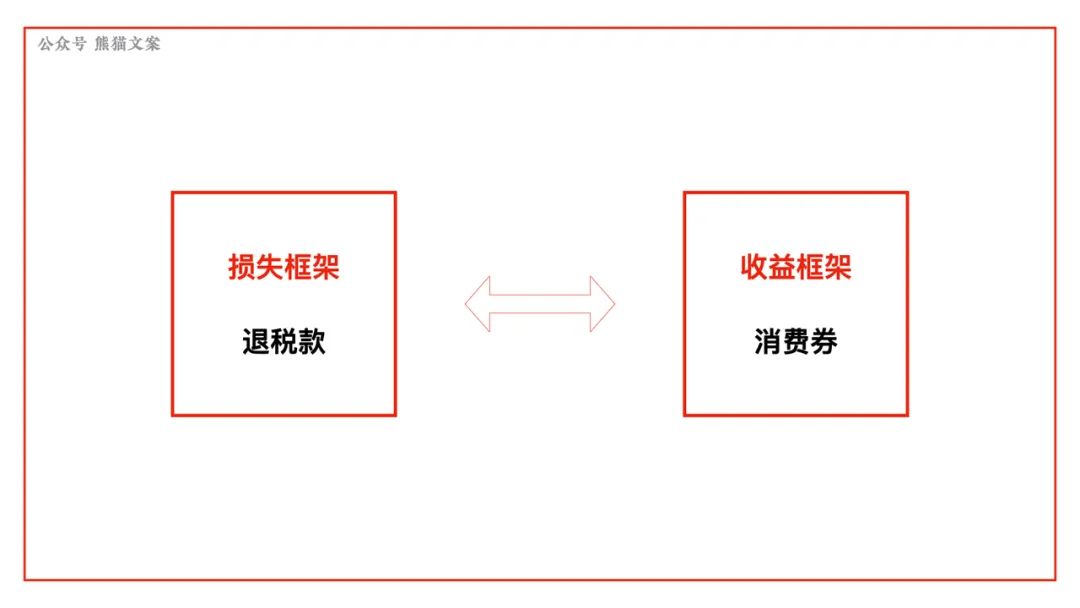 七大心智模型，让营销更高效！