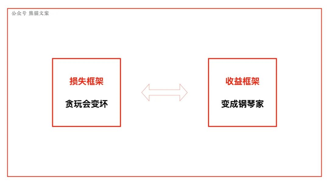 七大心智模型，让营销更高效！