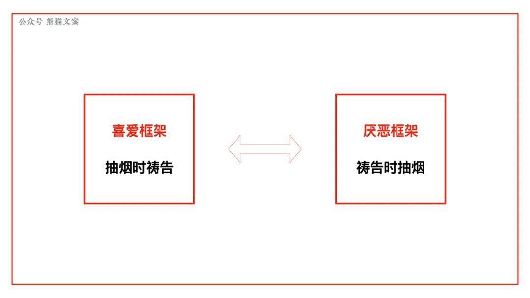 七大心智模型，让营销更高效！