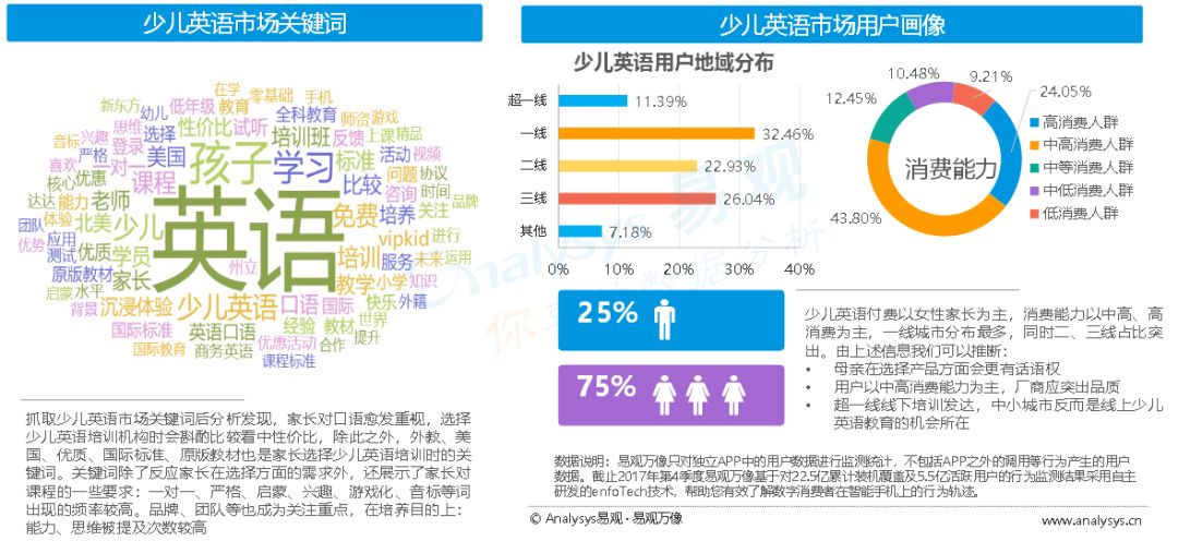 好文案，下笔前先想明白这4个问题