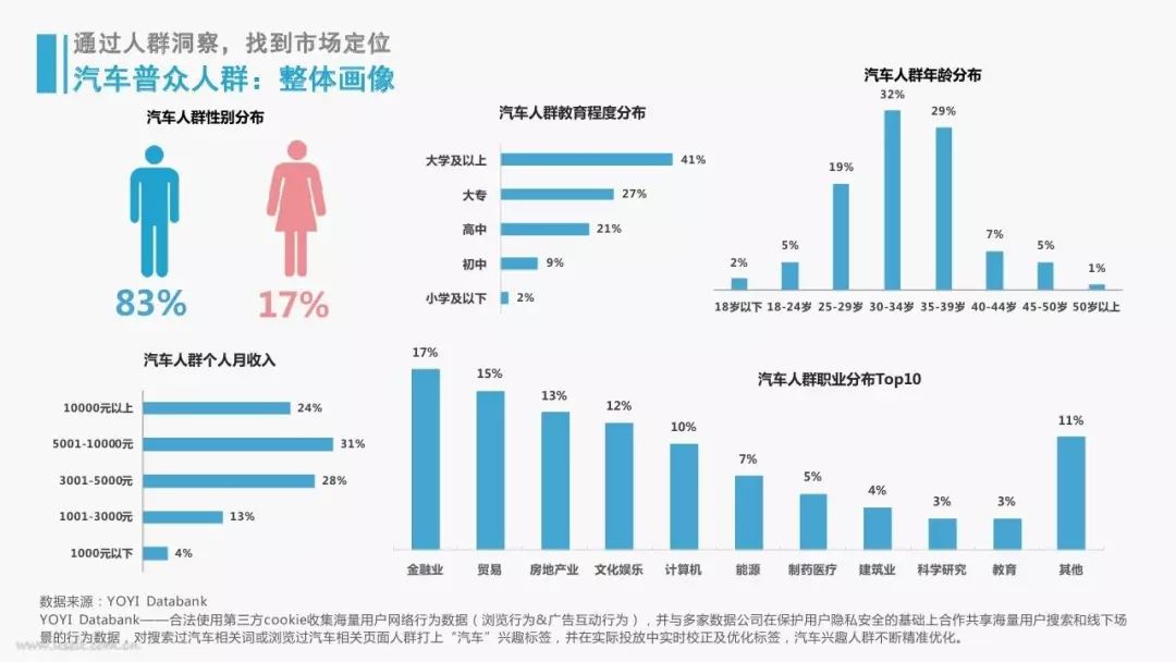 好文案，下笔前先想明白这4个问题