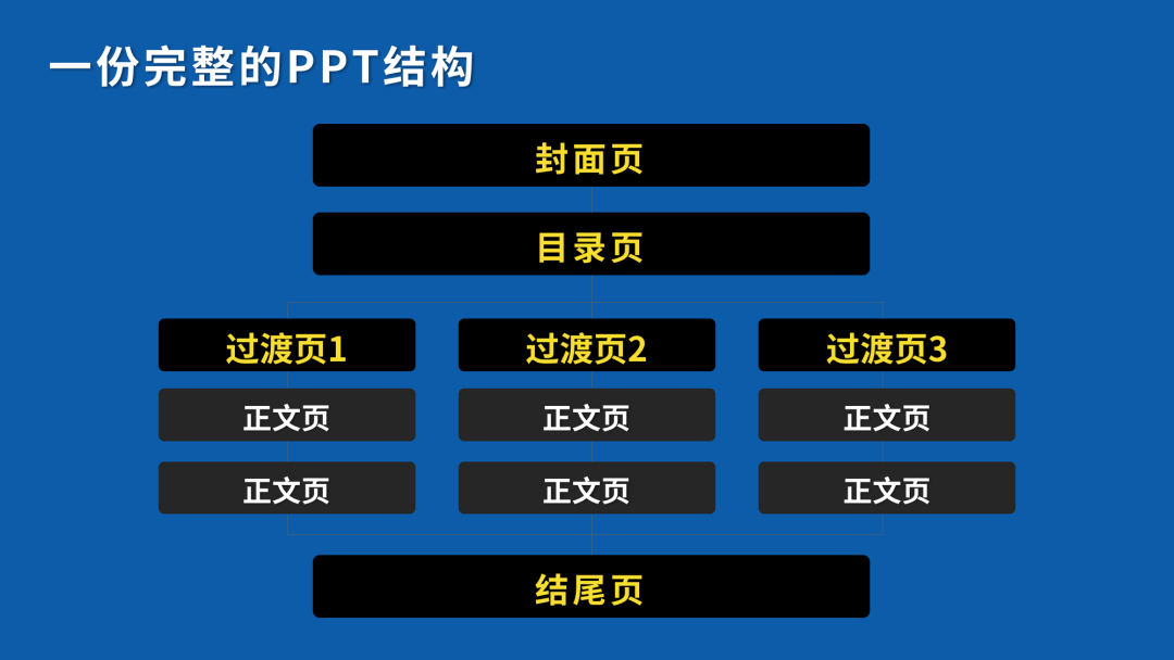 一文讲透PPT这门技术活儿