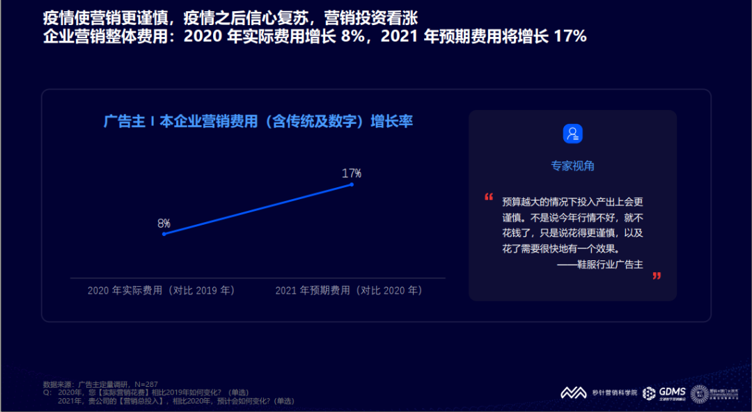 2021年，甲方需要什么样的乙方