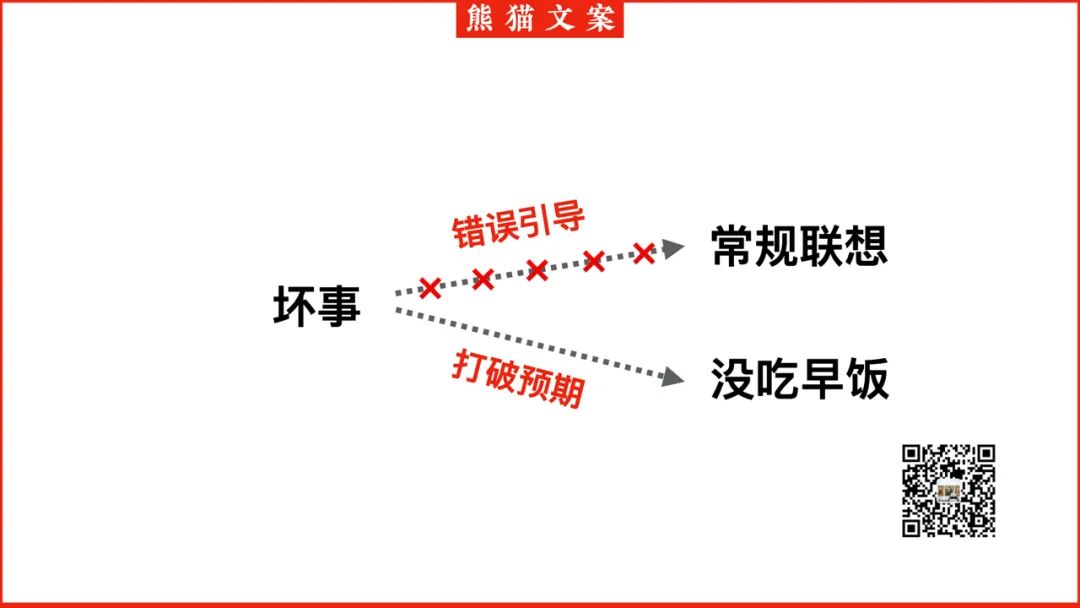 如何写出吸引人的标题？抓住矛盾、对比、冲突