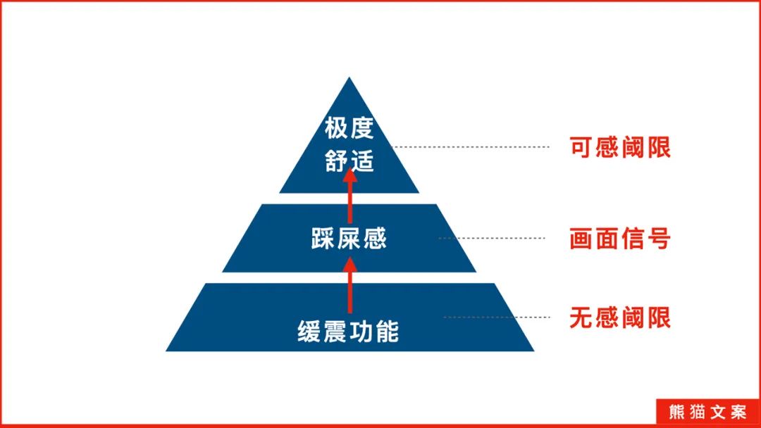 七种感知信号，击穿消费者的阈值临界点