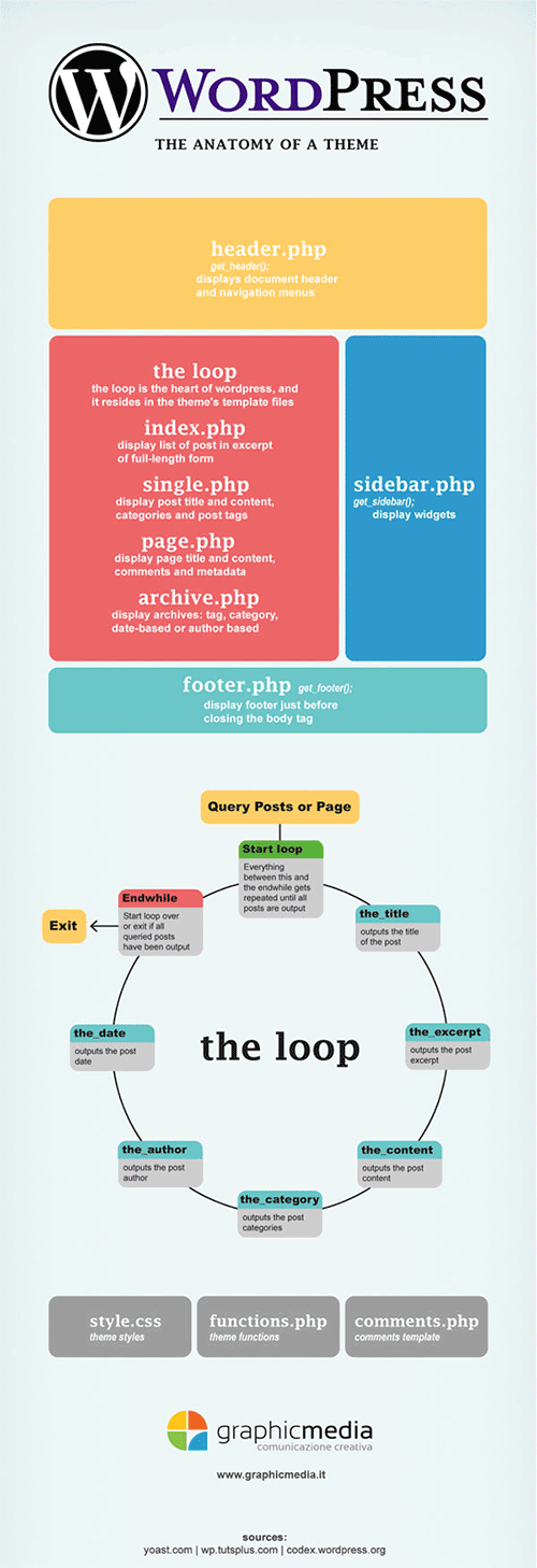 wordpress-infography-02