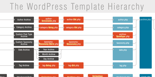 wordpress-infography-03