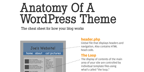 wordpress-infography-04