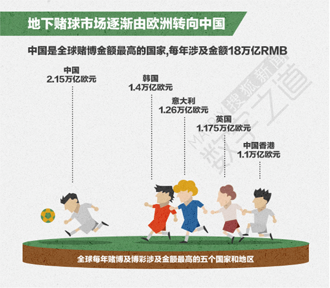 可视化数据8