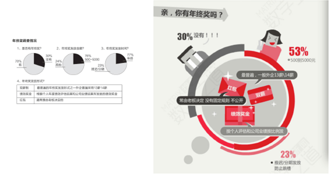 可视化数据16