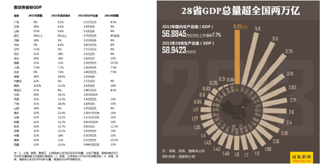 可视化数据17