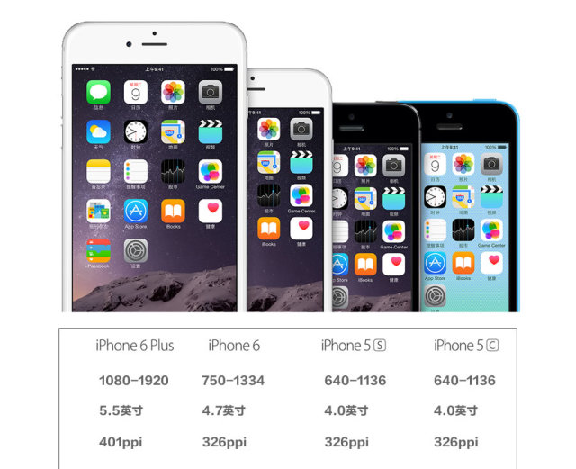 让APP快速适配iPhone6及Plus的诀窍