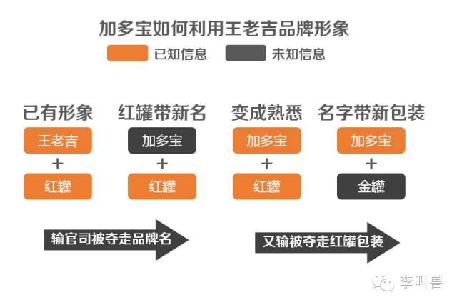 李叫兽 南孚糖果装案例——写文案前，记得列个清单！