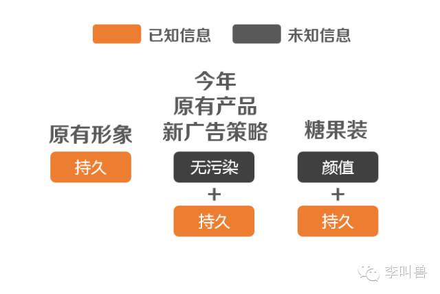 李叫兽 南孚糖果装案例——写文案前，记得列个清单！