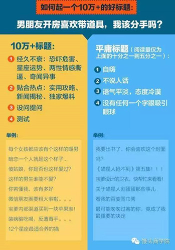  干货 | 如果说营销有瓶颈，最大的瓶颈就是你的标题和……（下）