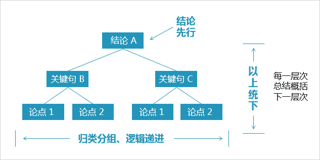 10万点击率的“干货”，其实人人都写得出来