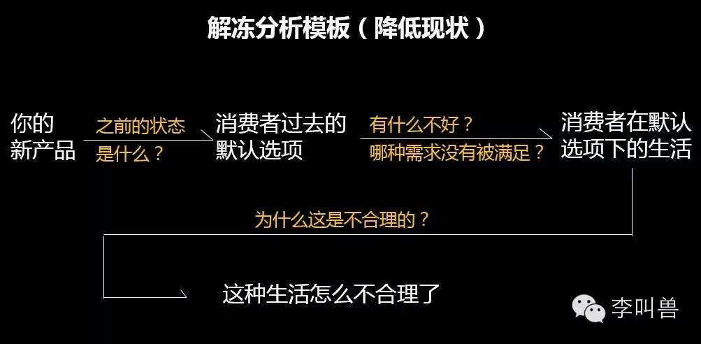 解冻—新产品文案如何唤起痛点？