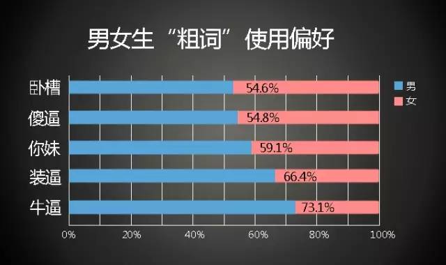 大数据告诉你，2015中国人网聊最爱用的语气词竟然是……