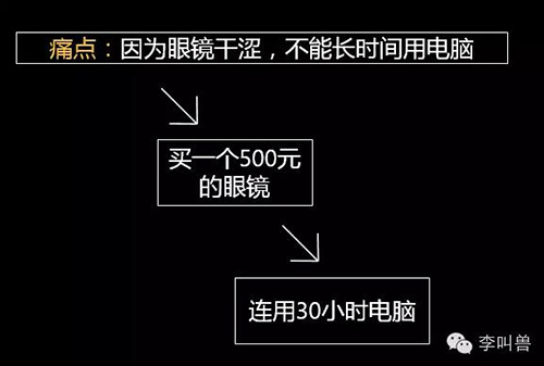 李叫兽文案解冻大法：为什么有些文案怪怪的？