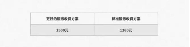 【看】鹅厂交互设计师如何写交互文案