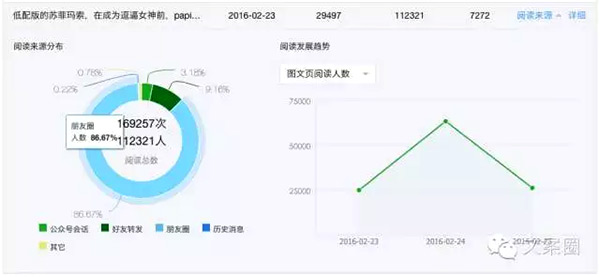 一位文案自媒体人经验谈：第一次以原创写出10W+，我总结了些要点