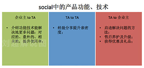 美术谈文案创作 ： Social 文案的写作策略（二）