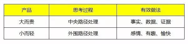 一位资深文案告诉你：如何把文案卖个好价钱？