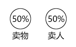 一位资深文案告诉你：如何把文案卖个好价钱？