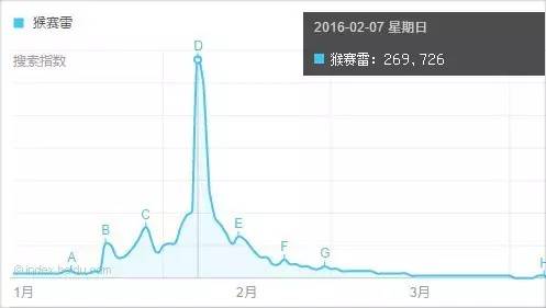 2016 年中盘点：哪 10 个网络热词上半年刷了我们的屏？