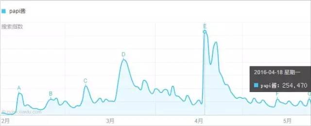 2016 年中盘点：哪 10 个网络热词上半年刷了我们的屏？