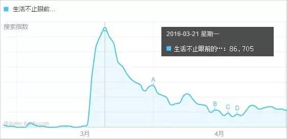 2016 年中盘点：哪 10 个网络热词上半年刷了我们的屏？