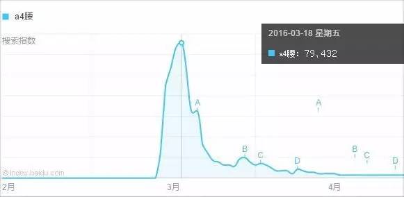 2016 年中盘点：哪 10 个网络热词上半年刷了我们的屏？