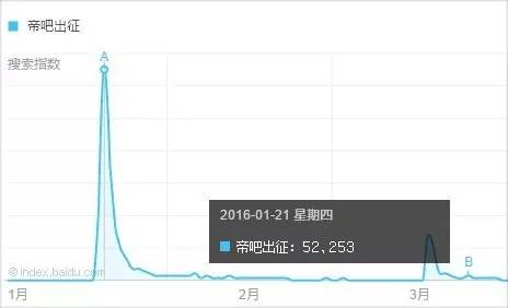 2016 年中盘点：哪 10 个网络热词上半年刷了我们的屏？